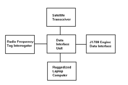 ACT2 block diagram