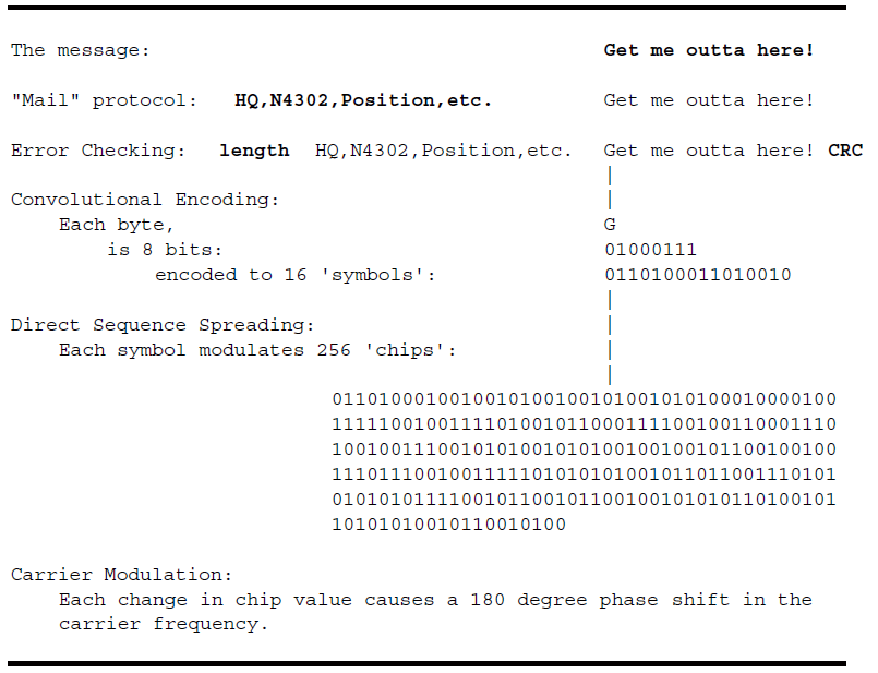 Newcomb encoding