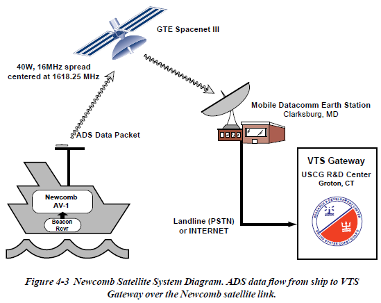 Newcomb USCG diagram